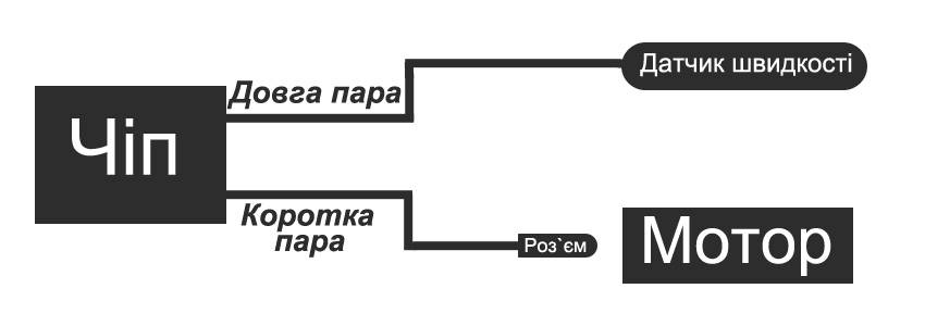 Схема підключення чіпа зняття обмеження швидкості